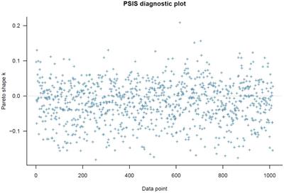 The darkness of reacculturation: examining factors influencing depression among Chinese international student returnees in the post-COVID-19 era